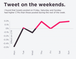 tweet-on-the-week